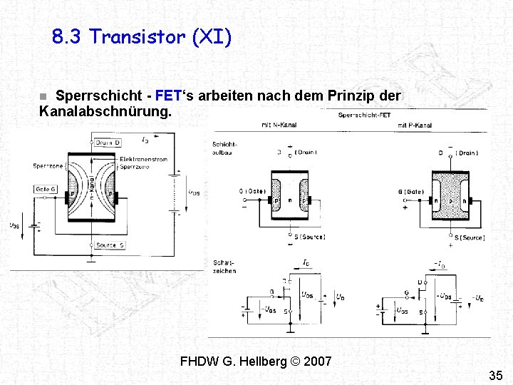 8. 3 Transistor (XI) Sperrschicht - FET‘s arbeiten nach dem Prinzip der Kanalabschnürung. n