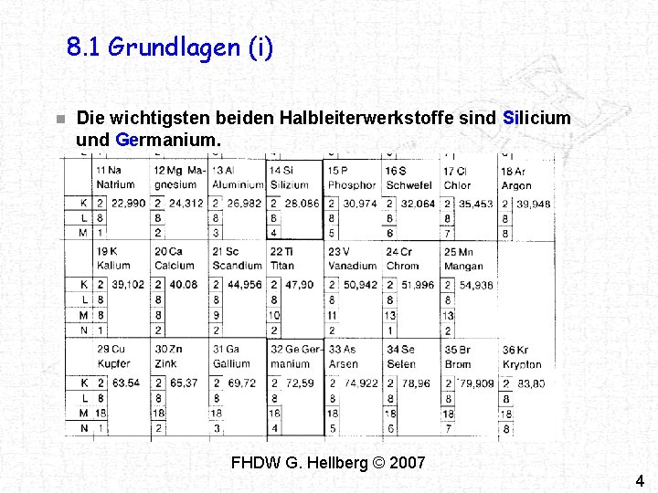 8. 1 Grundlagen (i) n Die wichtigsten beiden Halbleiterwerkstoffe sind Silicium und Germanium. FHDW