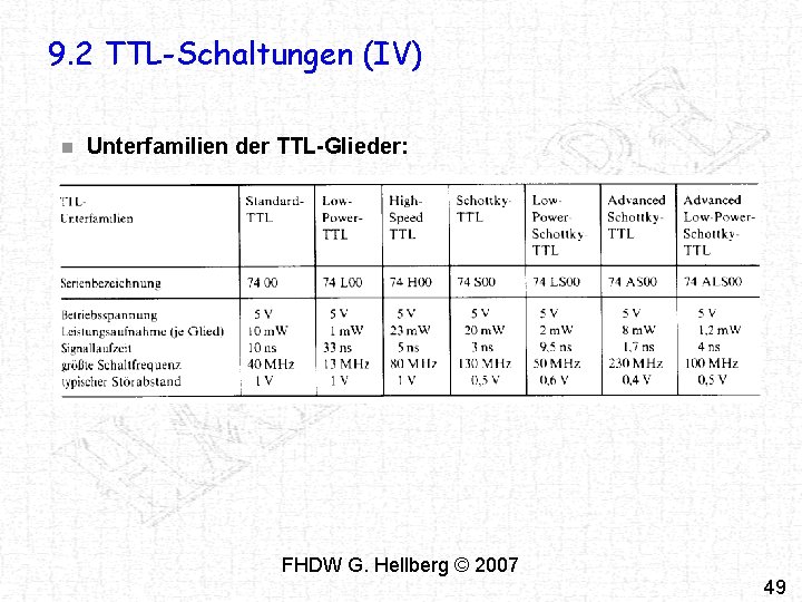 9. 2 TTL-Schaltungen (IV) n Unterfamilien der TTL-Glieder: FHDW G. Hellberg © 2007 49
