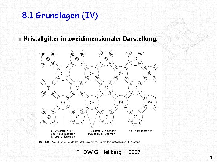 8. 1 Grundlagen (IV) n Kristallgitter in zweidimensionaler Darstellung. FHDW G. Hellberg © 2007