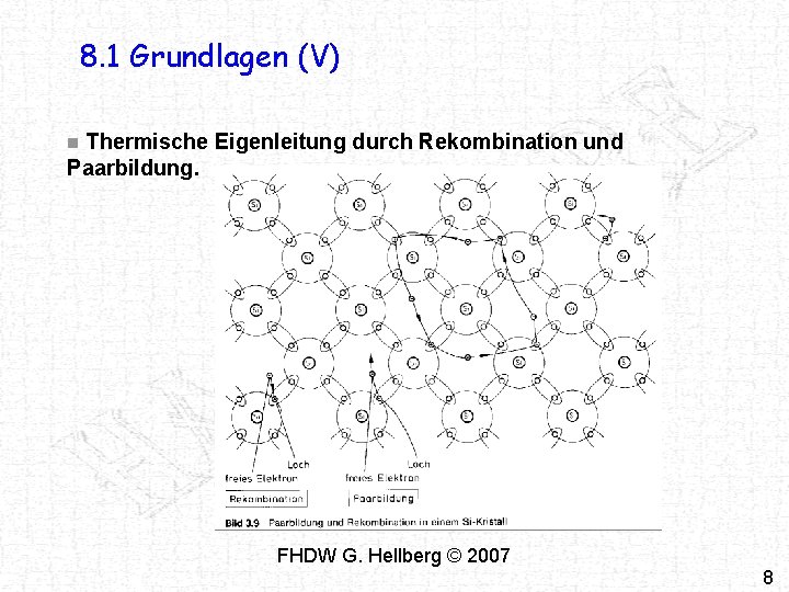 8. 1 Grundlagen (V) Thermische Eigenleitung durch Rekombination und Paarbildung. n FHDW G. Hellberg