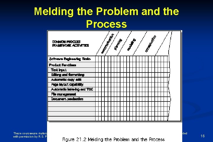 Melding the Problem and the Process These courseware materials are to be used in