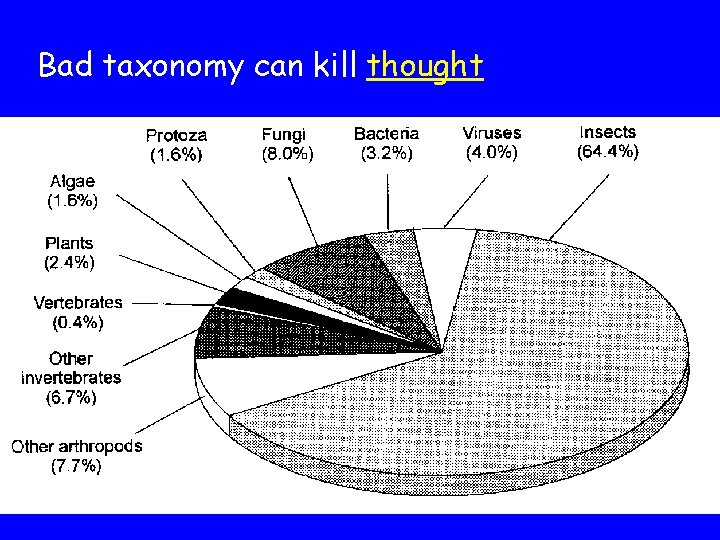 Bad taxonomy can kill thought 