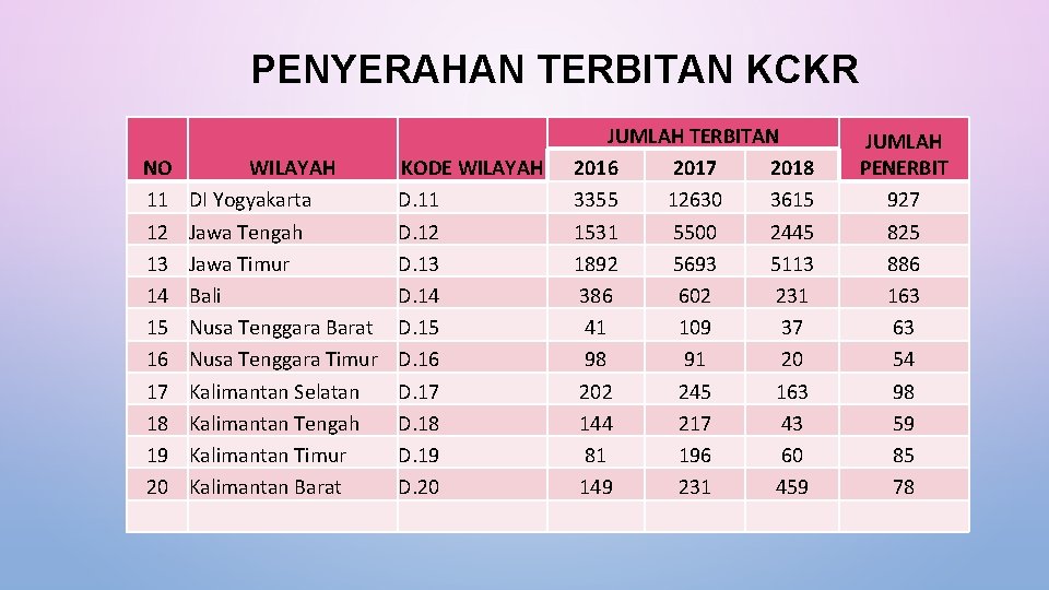 PENYERAHAN TERBITAN KCKR NO 11 12 13 14 15 16 17 18 19 20