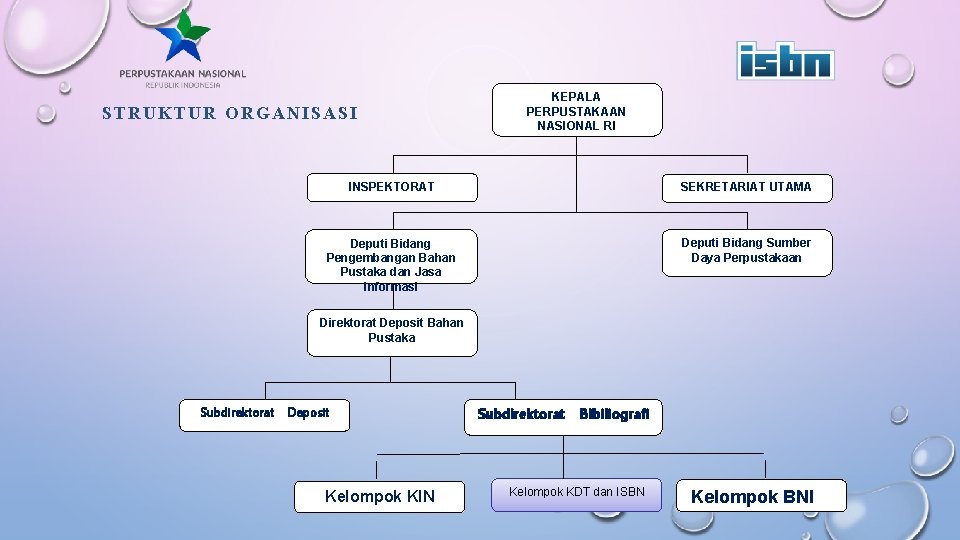 STRUKTUR ORGANISASI KEPALA PERPUSTAKAAN NASIONAL RI INSPEKTORAT SEKRETARIAT UTAMA Deputi Bidang Pengembangan Bahan Pustaka