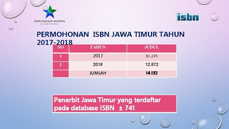 PERMOHONAN ISBN JAWA TIMUR TAHUN 2017 -2018 NO TAHUN JUDUL 1 2017 10. 276