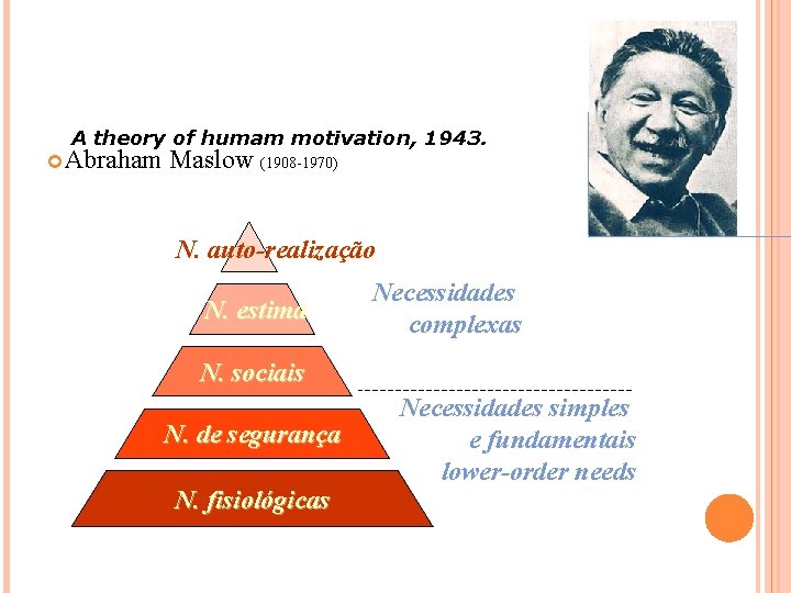 A theory of humam motivation, 1943. Abraham Maslow (1908 -1970) N. auto-realização N. estima