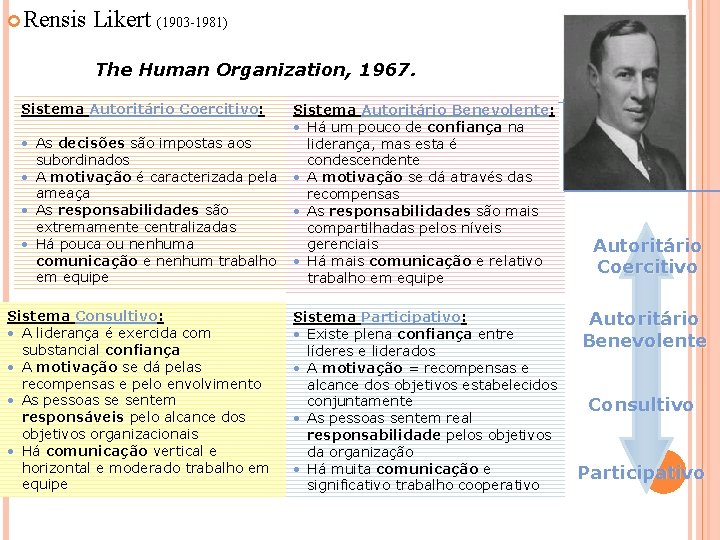  Rensis Likert (1903 -1981) The Human Organization, 1967. Sistema Autoritário Coercitivo: • As