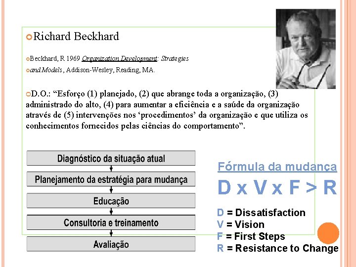  Richard Beckhard, and Beckhard R 1969 Organization Development: Strategies Models, Addison-Wesley, Reading, MA.