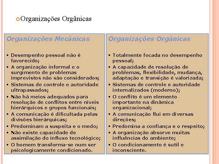  Organizações Orgânicas Organizações Mecânicas Organizações Orgânicas • Desempenho pessoal não é favorecido; •