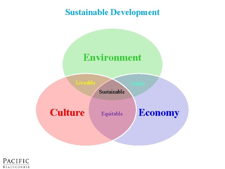 Sustainable Development Environment Liveable Viable Sustainable Culture 2 Equitable Economy 