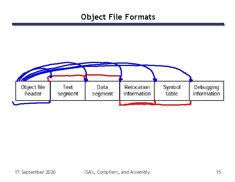 Object File Formats 17 September 2020 ISA's, Compilers, and Assembly 15 