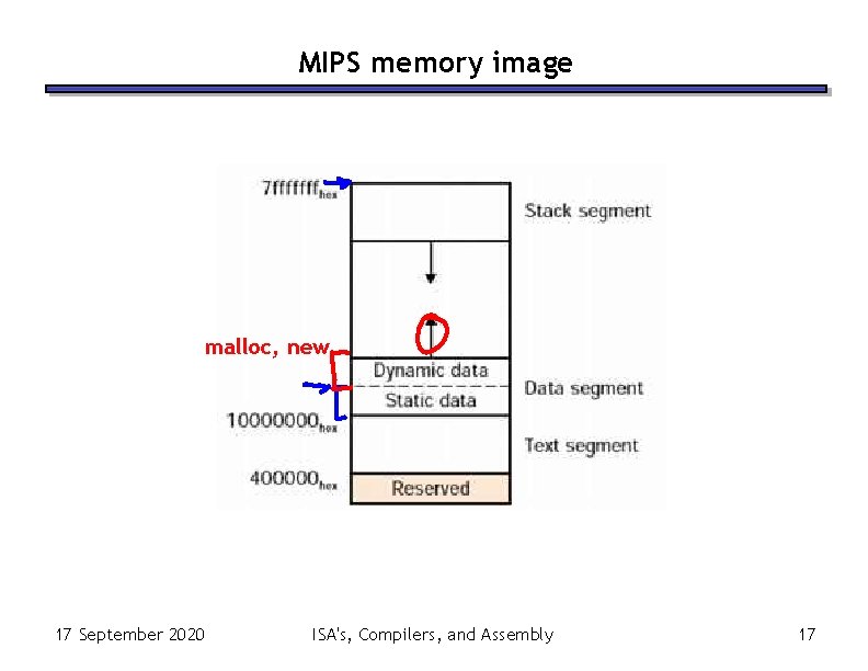 MIPS memory image malloc, new 17 September 2020 ISA's, Compilers, and Assembly 17 