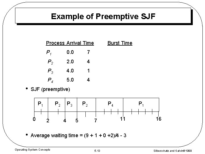 Example of Preemptive SJF Process Arrival Time • P 1 0. 0 7 P