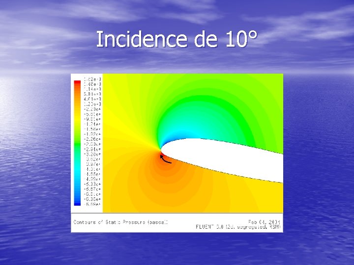 Incidence de 10° 