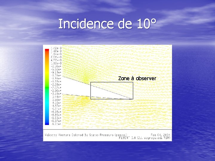 Incidence de 10° Zone à observer 