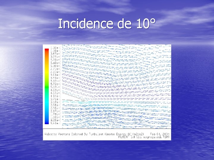 Incidence de 10° 