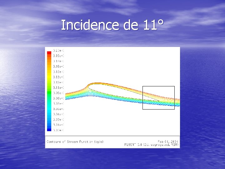 Incidence de 11° 