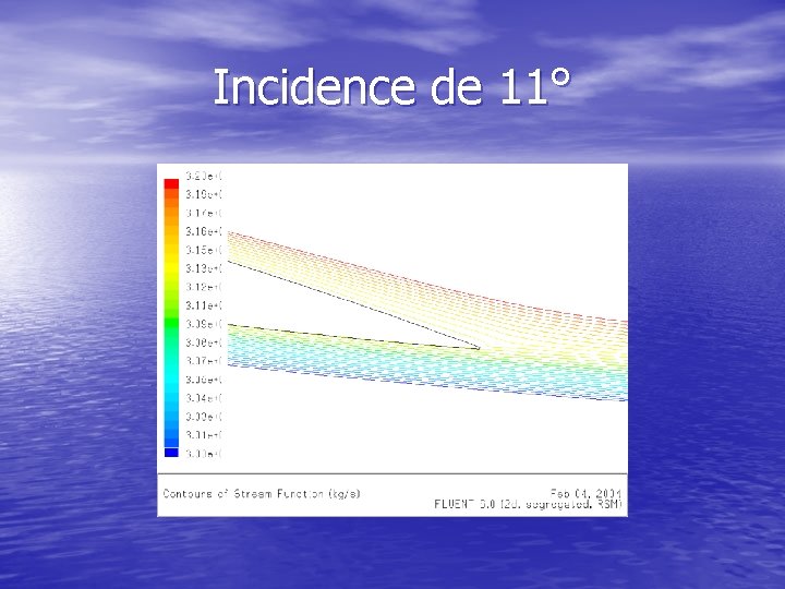Incidence de 11° 