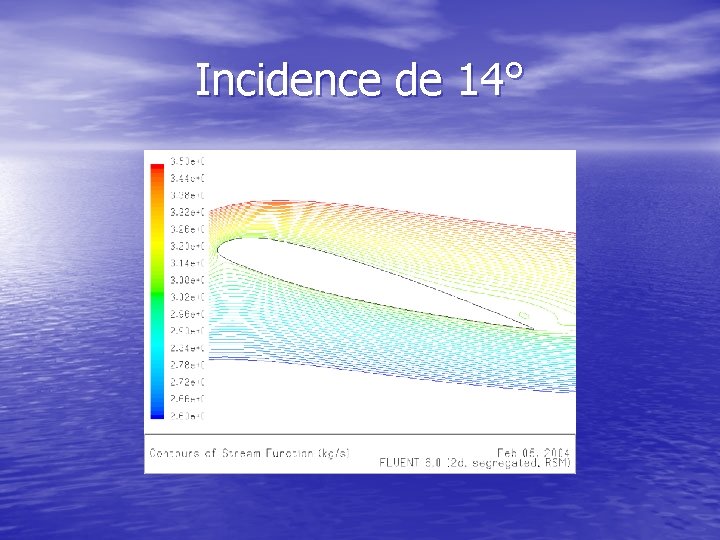 Incidence de 14° 