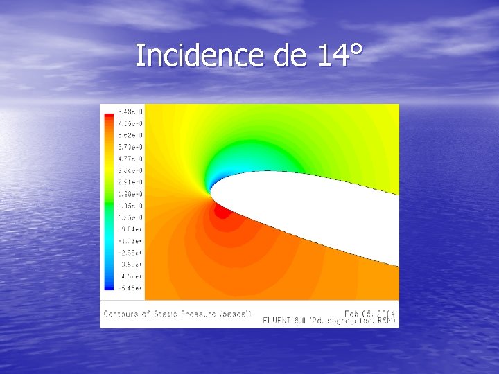 Incidence de 14° 