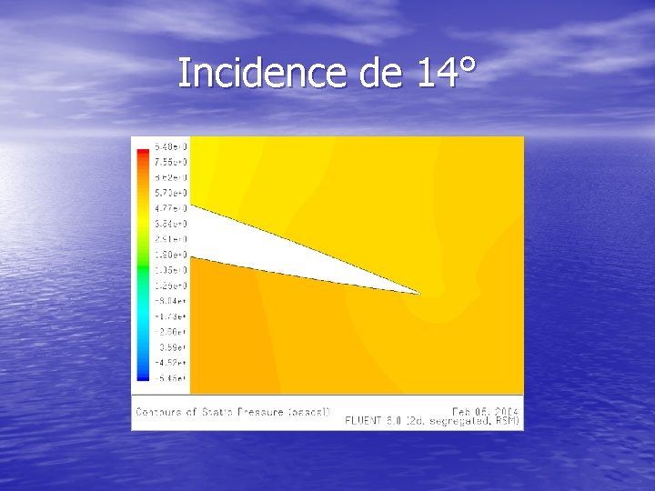 Incidence de 14° 