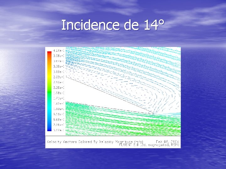 Incidence de 14° 