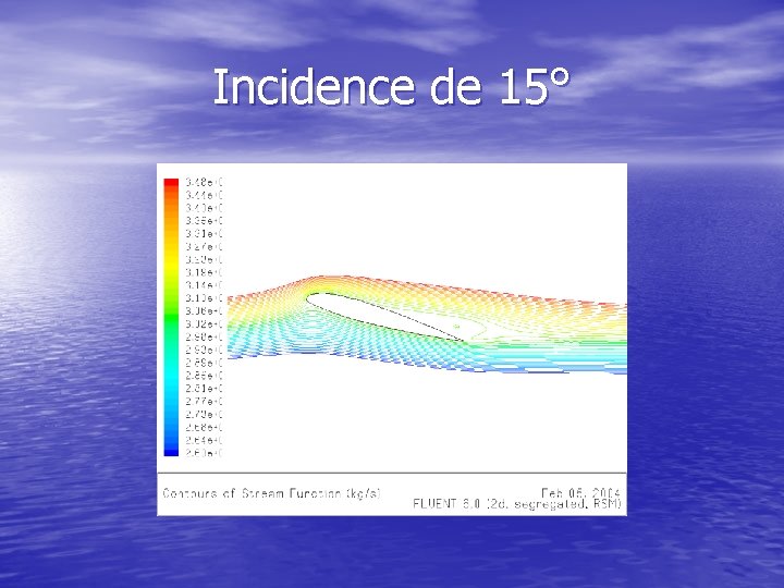 Incidence de 15° 