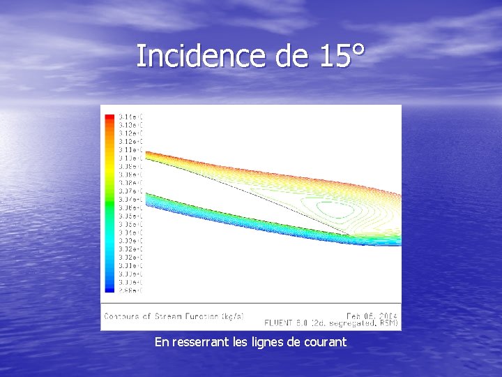 Incidence de 15° En resserrant les lignes de courant 