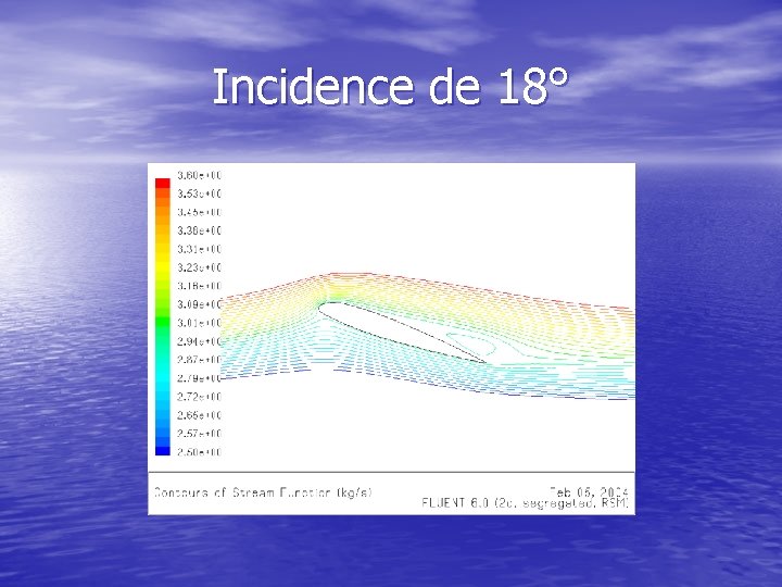 Incidence de 18° 