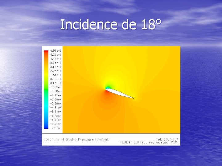 Incidence de 18° 