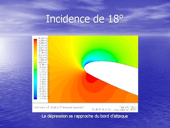 Incidence de 18° La dépression se rapproche du bord d’attaque 