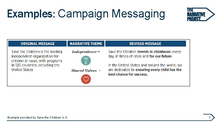 Examples: Campaign Messaging Example provided by Save the Children U. S. 2 
