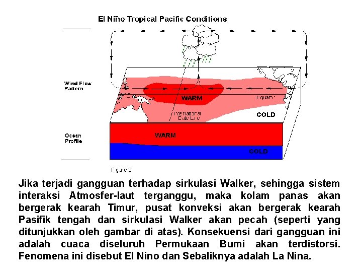 Jika terjadi gangguan terhadap sirkulasi Walker, sehingga sistem interaksi Atmosfer-laut terganggu, maka kolam panas