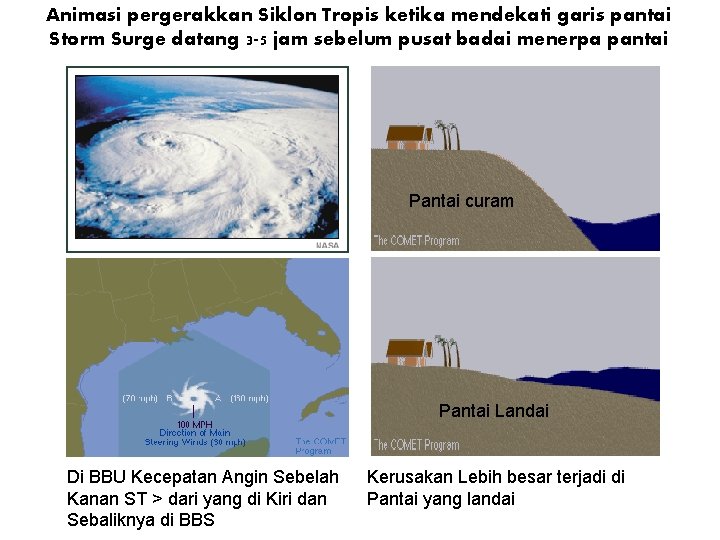 Animasi pergerakkan Siklon Tropis ketika mendekati garis pantai Storm Surge datang 3 -5 jam