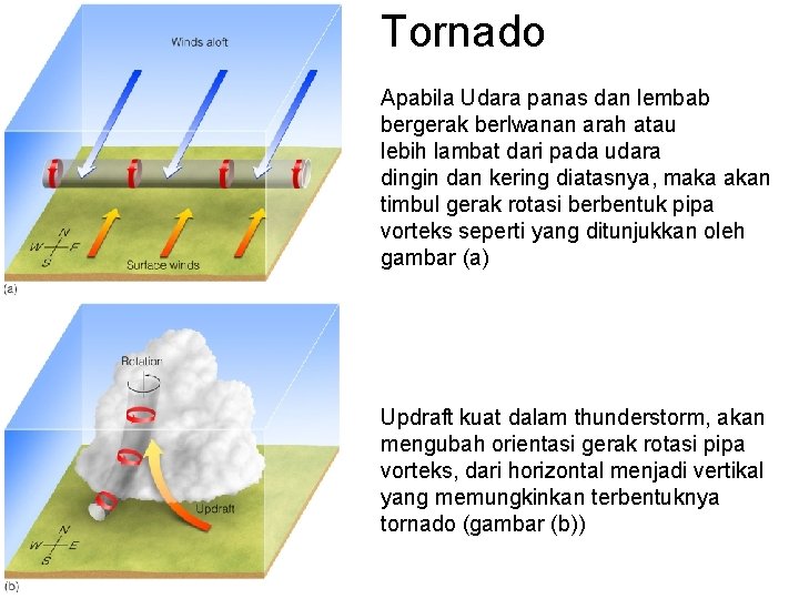 Tornado Apabila Udara panas dan lembab bergerak berlwanan arah atau lebih lambat dari pada