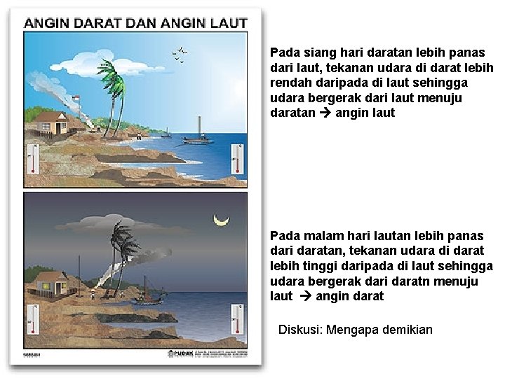 Pada siang hari daratan lebih panas dari laut, tekanan udara di darat lebih rendah
