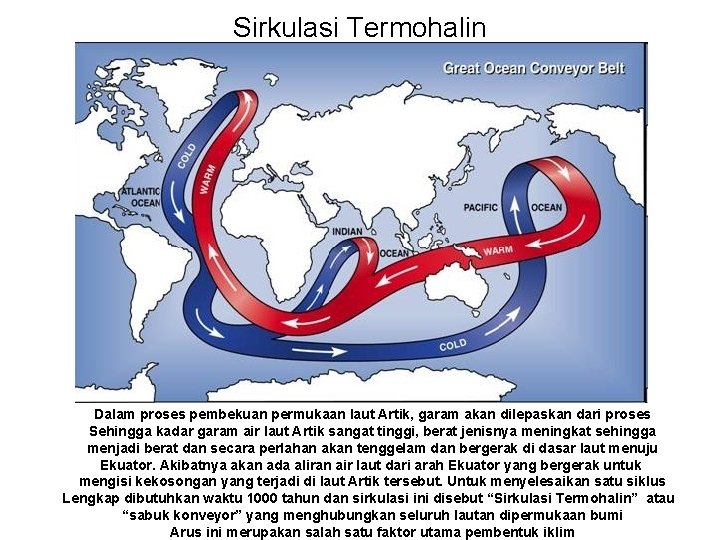 Sirkulasi Termohalin Dalam proses pembekuan permukaan laut Artik, garam akan dilepaskan dari proses Sehingga