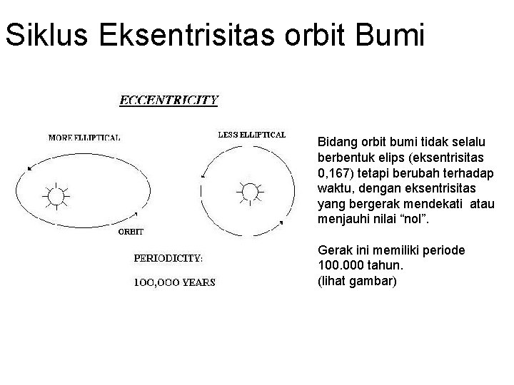 Siklus Eksentrisitas orbit Bumi Bidang orbit bumi tidak selalu berbentuk elips (eksentrisitas 0, 167)