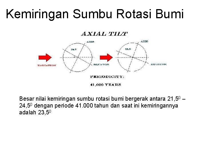 Kemiringan Sumbu Rotasi Bumi Besar nilai kemiringan sumbu rotasi bumi bergerak antara 21, 50