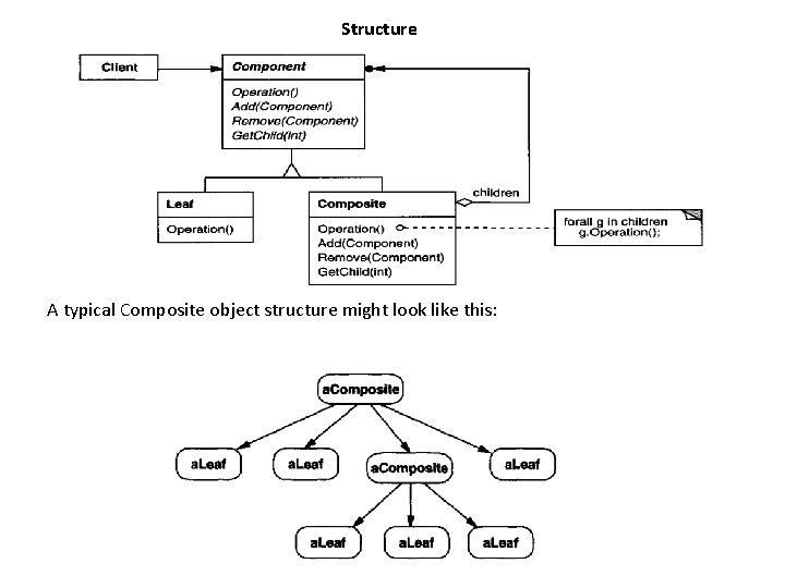 Structure A typical Composite object structure might look like this: 