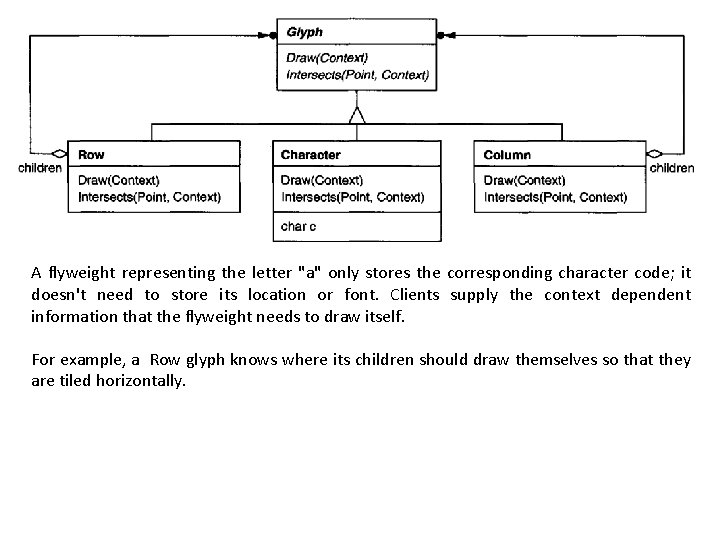 A flyweight representing the letter "a" only stores the corresponding character code; it doesn't