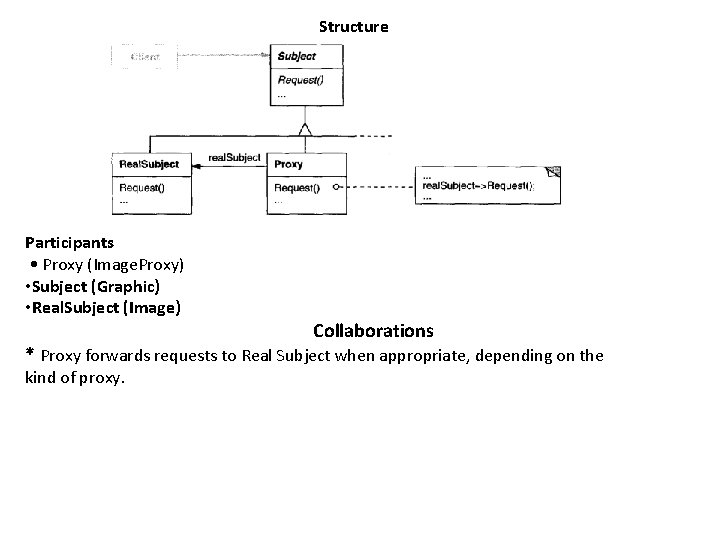 Structure Participants • Proxy (Image. Proxy) • Subject (Graphic) • Real. Subject (Image) Collaborations