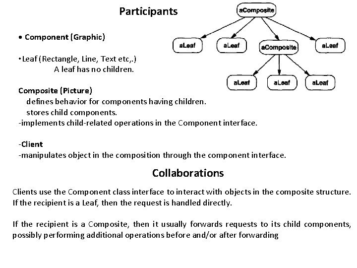 Participants • Component (Graphic) • Leaf (Rectangle, Line, Text etc, . ) A leaf