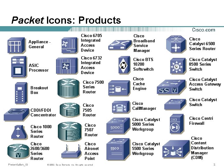 Packet Icons: Products Appliance General ASIC Processor Breakout Box CDDI/FDDI Concentrator Presentation_ID Cisco 6705