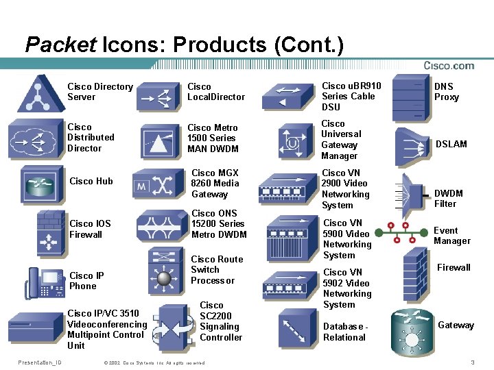 Packet Icons: Products (Cont. ) Cisco Directory Server Cisco Local. Director Cisco u. BR