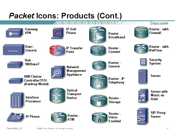Packet Icons: Products (Cont. ) Gateway VPN IP Soft Phone Host Generic IP Transfer