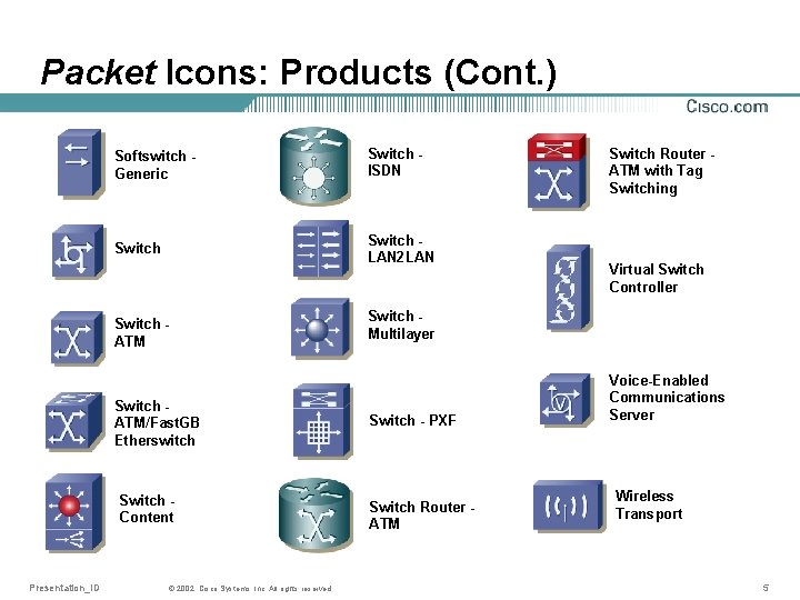 Packet Icons: Products (Cont. ) Softswitch Generic Switch ISDN Switch LAN 2 LAN Switch