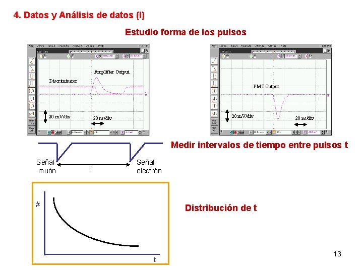 4. Datos y Análisis de datos (I) Estudio forma de los pulsos Amplifier Output
