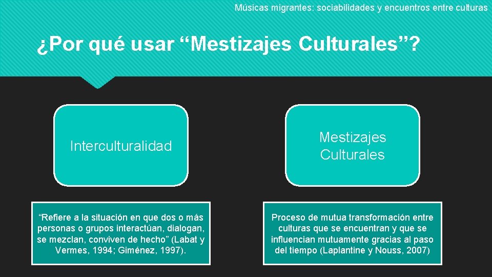 Músicas migrantes: sociabilidades y encuentros entre culturas ¿Por qué usar “Mestizajes Culturales”? Interculturalidad Mestizajes